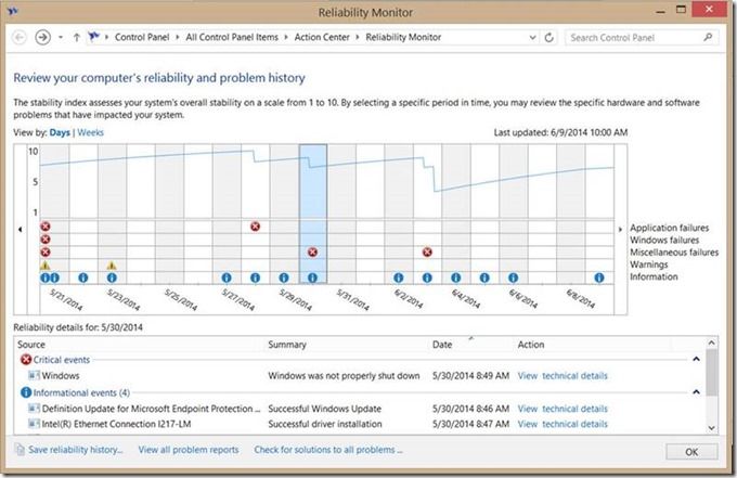 Windows Performance Monitor Overview -