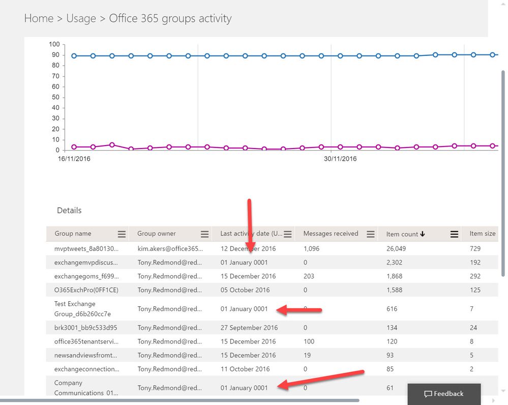 Office365GroupsReport.jpg