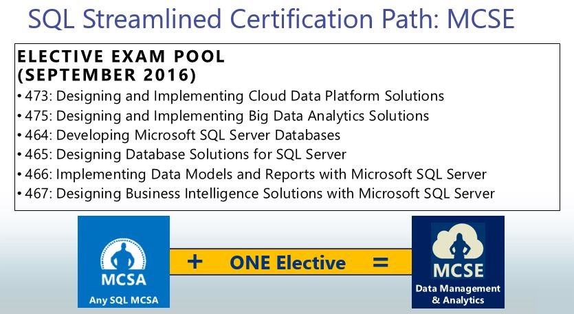 SQL Server Certifications - Microsoft Tech Community