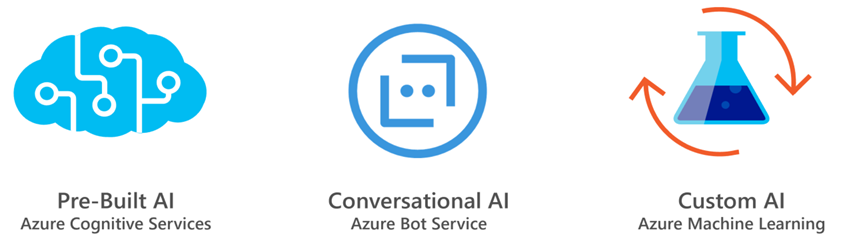 New AI Services in Azure for students and academics announced at Build 2018  - Microsoft Community Hub