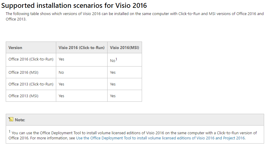 Supported installation scenarios for Visio 2016
