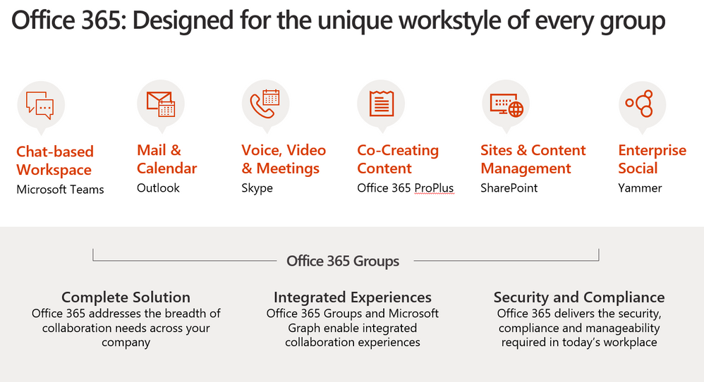 Office 365: Designed for the unique workstyle of every group