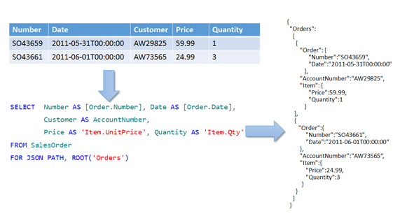 FOR JSON clause in SQL Server 2016 CTP2 - Microsoft Community Hub