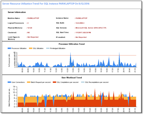 SQL Server Performance Dashboard Reports unleashed for Enterprise  Monitoring !!! - Microsoft Tech Community