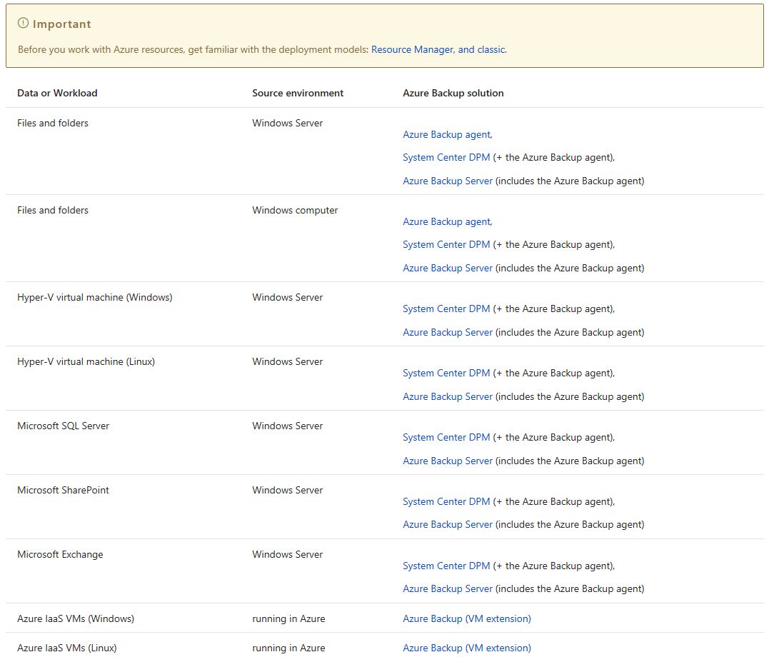 Backing up Azure file storage to Azure Backup | Microsoft Community Hub