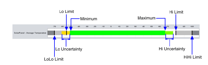 Limits bar chart | Microsoft Community Hub
