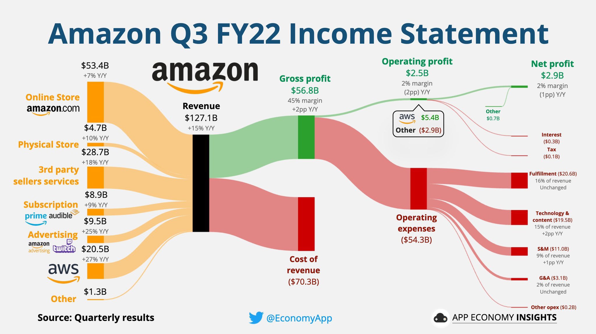 Sankey Diagram with Power User | Microsoft Community Hub