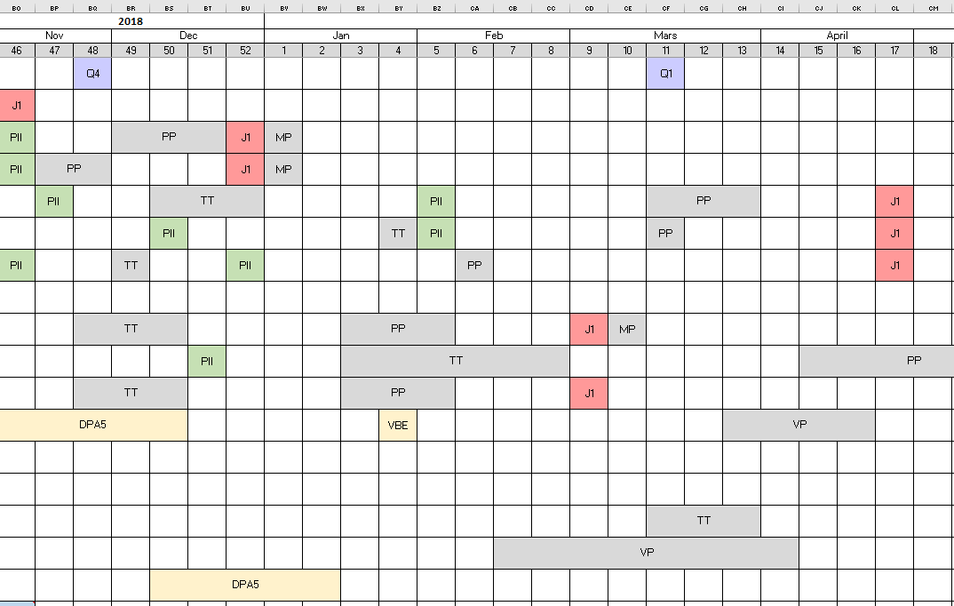 Charts | Microsoft Community Hub
