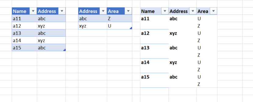 Assistance with PowerPivot Data Relational Models. | Microsoft ...