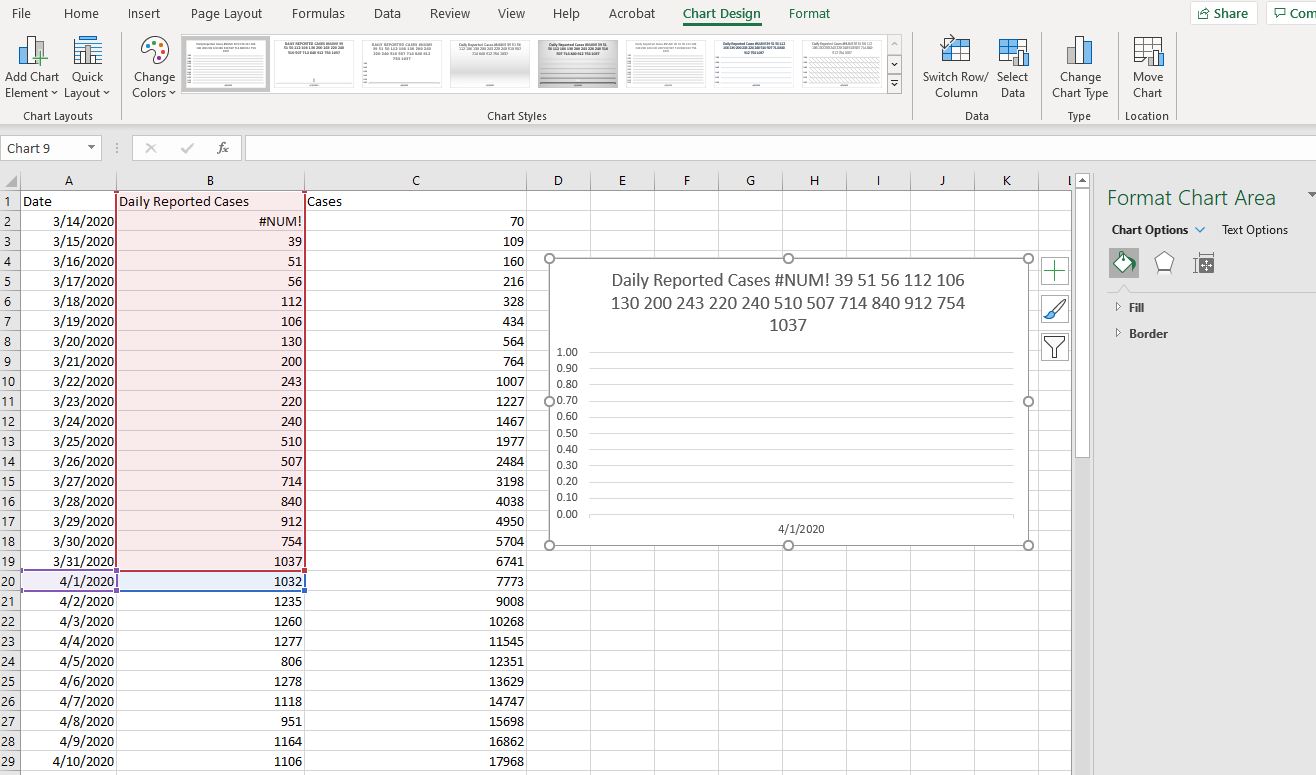 Chart values all appear in title, nothing on actual chart | Microsoft ...
