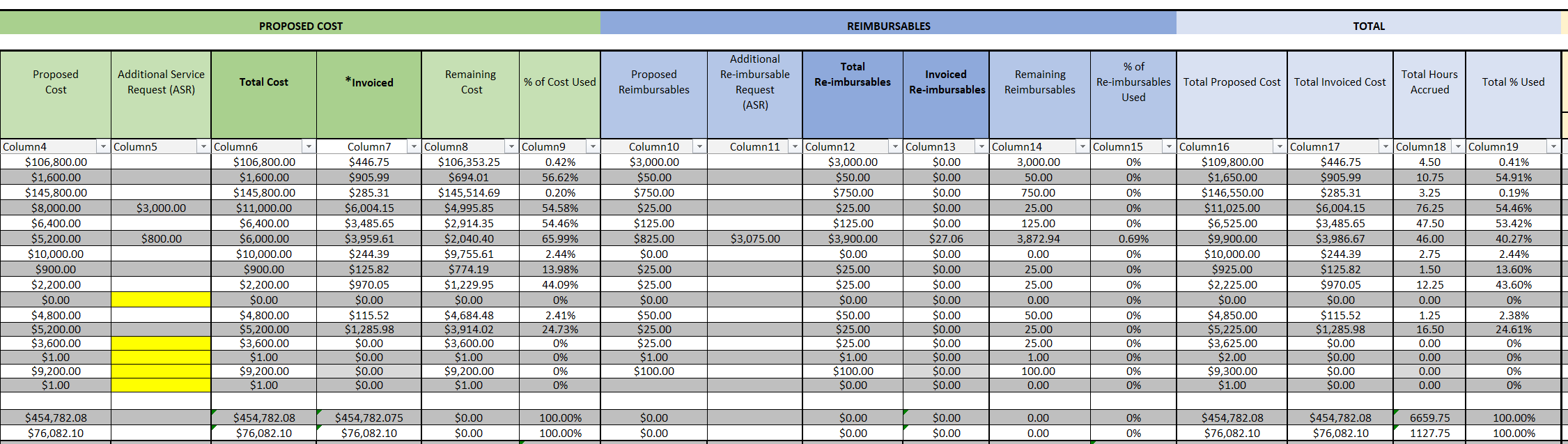 Conditional Formatting a column of a Table when over 100% | Microsoft ...