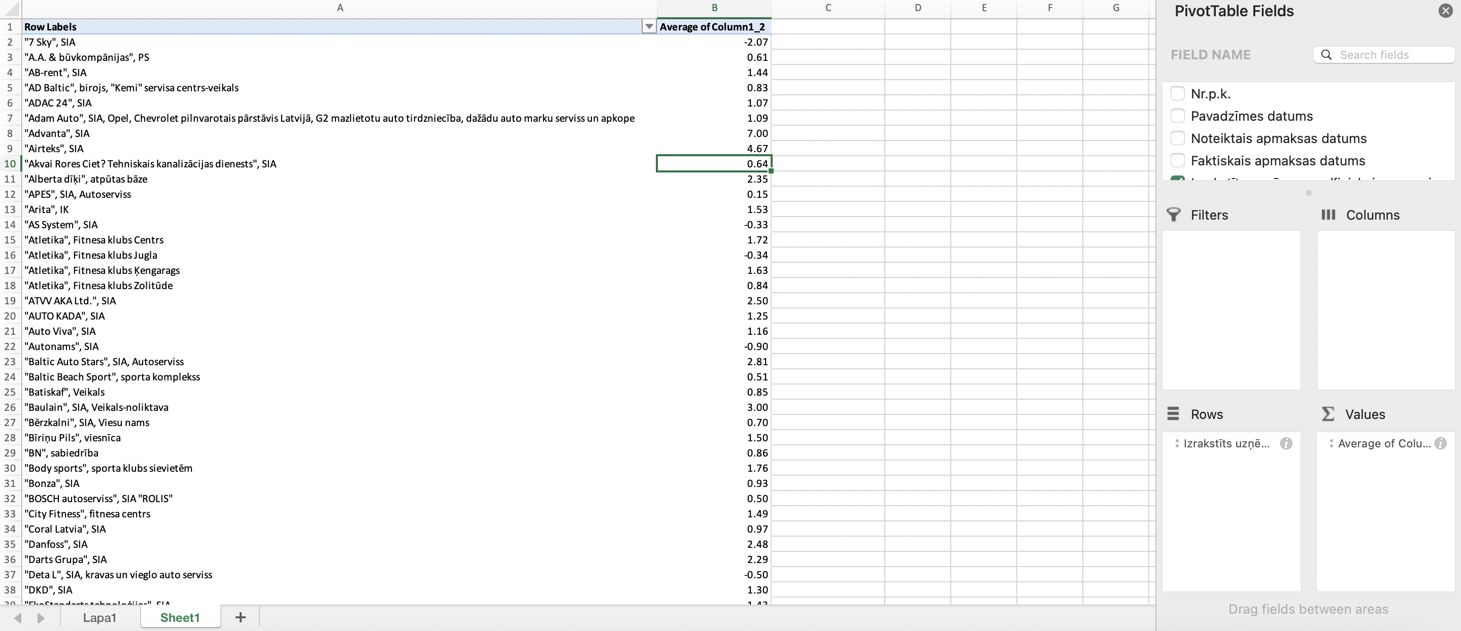 Average days to pay invoice. | Microsoft Community Hub