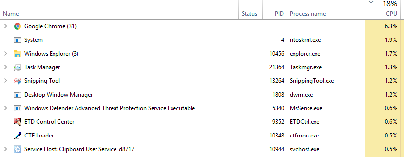 Fetch top 10 processes utilizing high CPU as shown in task manager ...