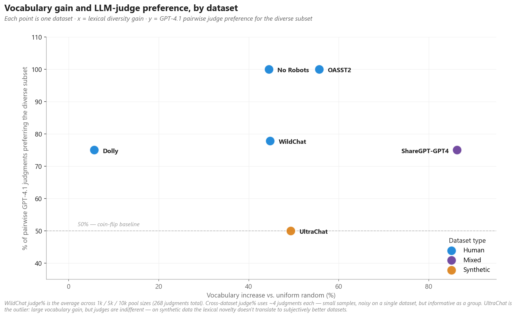 Vocabulário vs. preferência do juiz