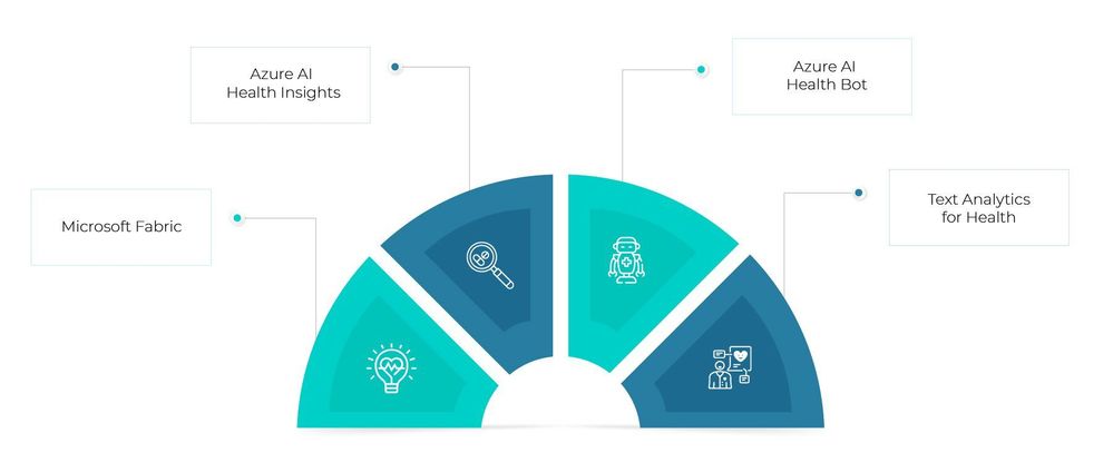 Infographic-1-Code-to-Care.jpg
