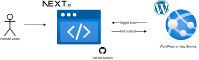 thomasgauvinmsft_0-1702147868541.png