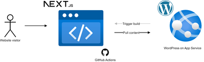 thomasgauvinmsft_13-1702147868719.png