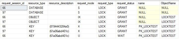 lock wait