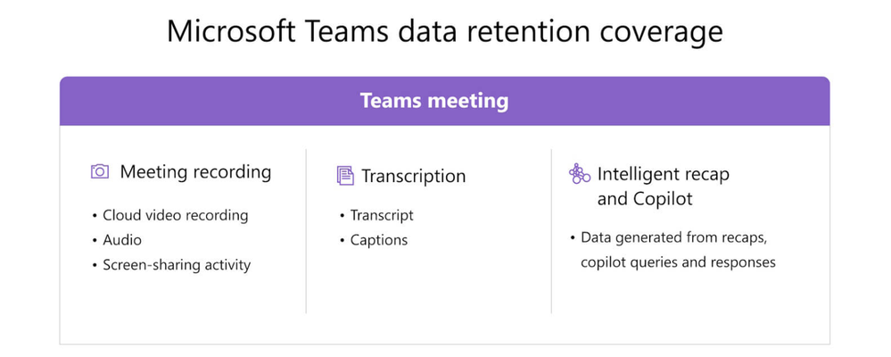 Data retention coverage.png