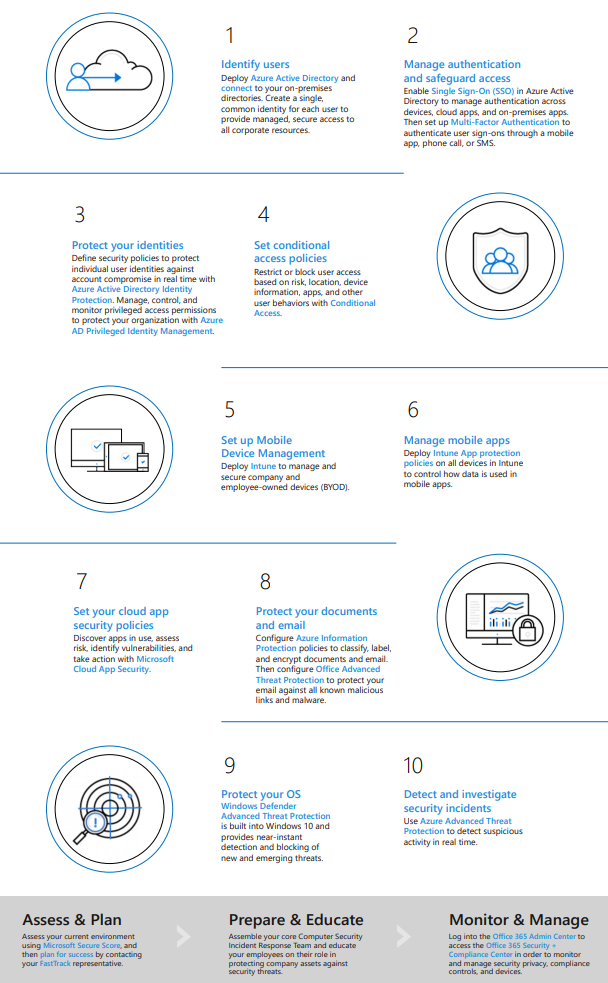 Top 10 Security Deployment Actions with Microsoft 365 (Infographic).PNG