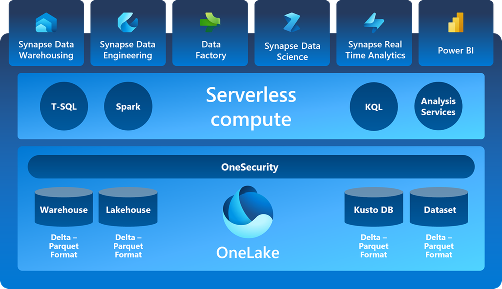 workloads-access-data.png