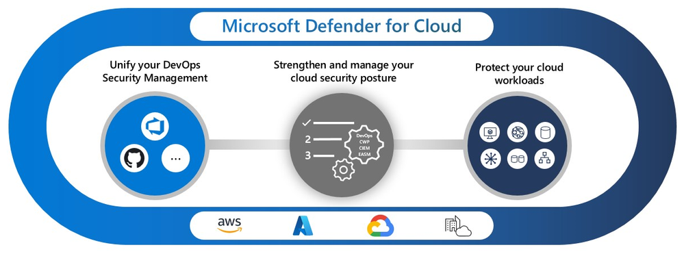 defender-for-cloud-pillars.png