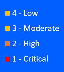 how to change the colour code in pivot table ? | Microsoft Community Hub