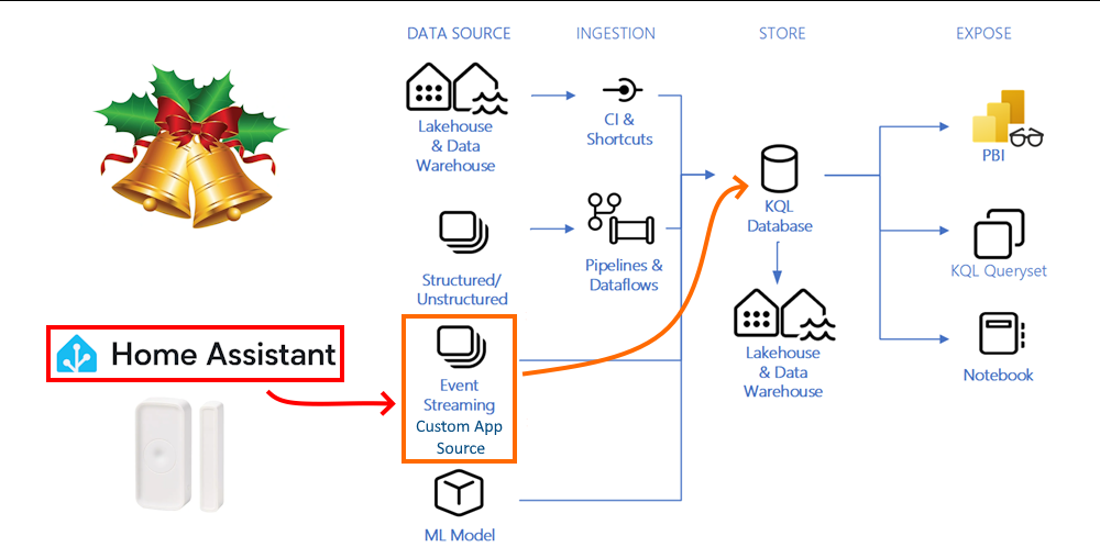[New post] Microsoft Fabric real-time analytics exploration: Home ...