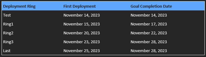 Deployment Ring Dates