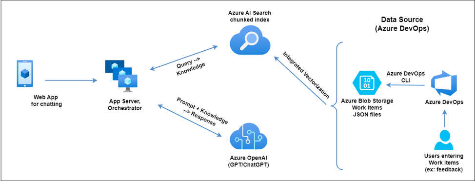 Learn Copilot Architecture.png