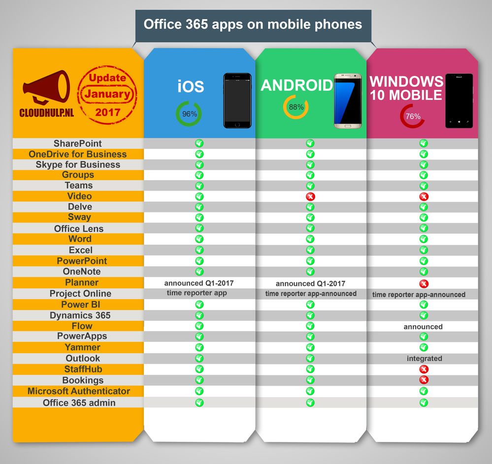 Office 365 - mobile apps.jpg