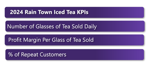 KPIs.png