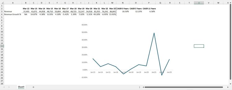 Chart reading dates incorrectly in Excel | Microsoft Community Hub