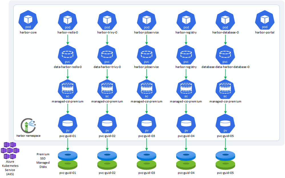 deployment-with-managed-disks.png