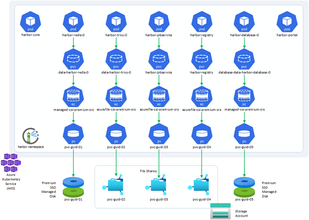 deployment-with-azure-files.png