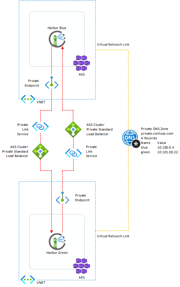 private-link-service.png