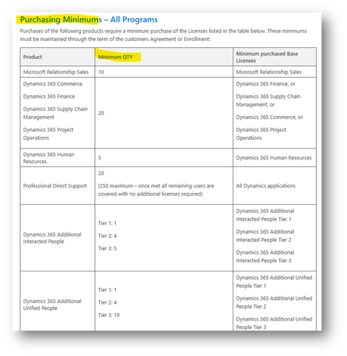 LicensingConcierge_0-1703091692077.png