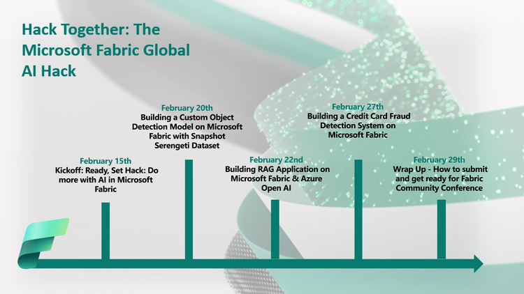 Fabric Roadmap 01.png