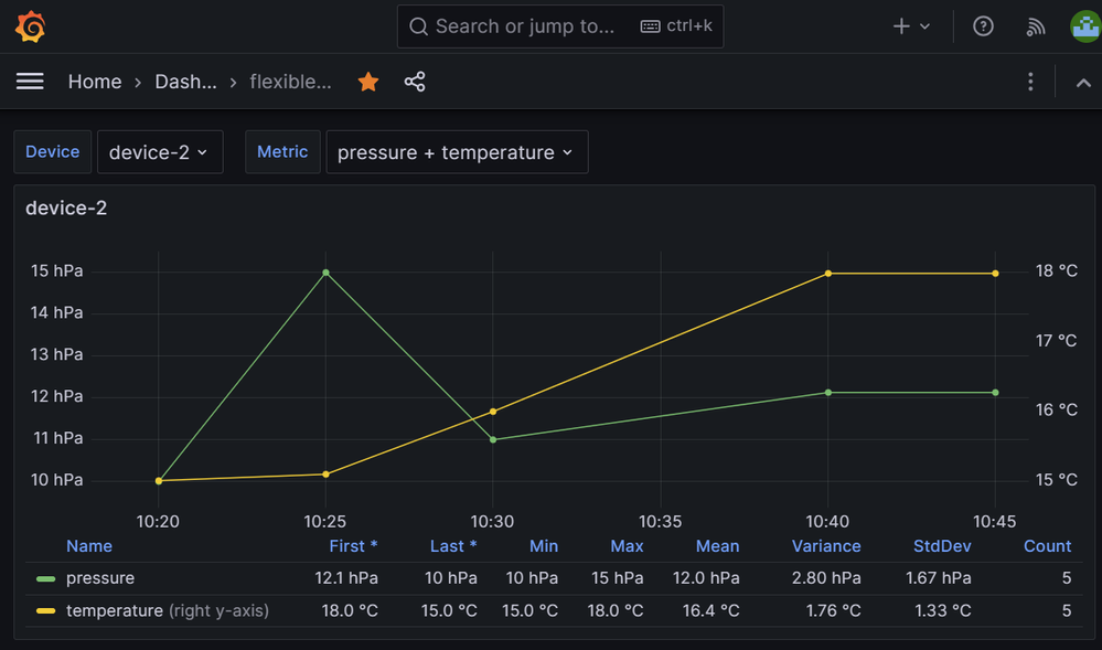 Grafana dashboard - envisioned outcome