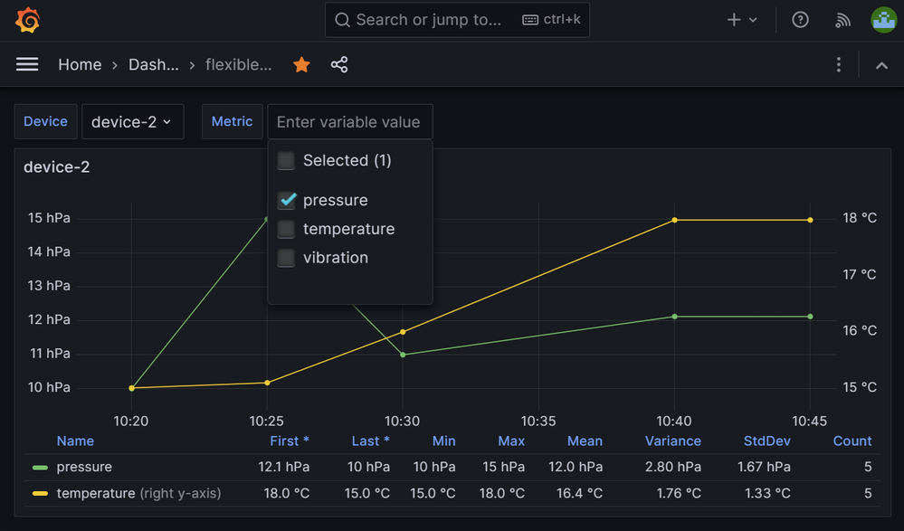 Grafana dashboard with the metric selection