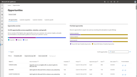 Screenshot of Microsoft 365 Lighthouse Opportunities page with AI-powered insights and recommendations to grow a customer.