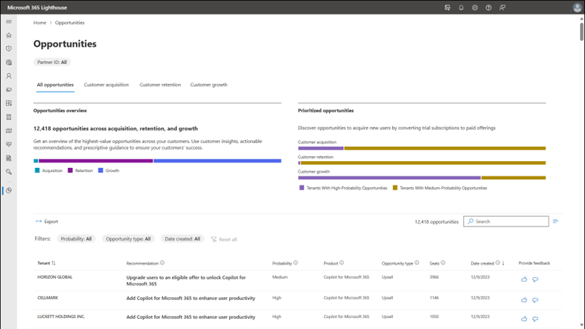 Screenshot of Microsoft 365 Lighthouse Opportunities page with AI-powered insights and recommendations to grow a customer.