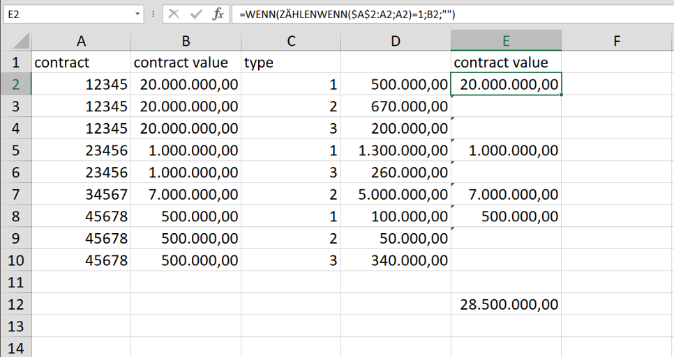 contract value.png