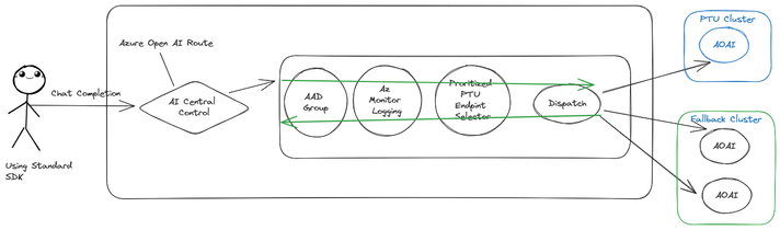 graemefoster_2-1705127934952.png