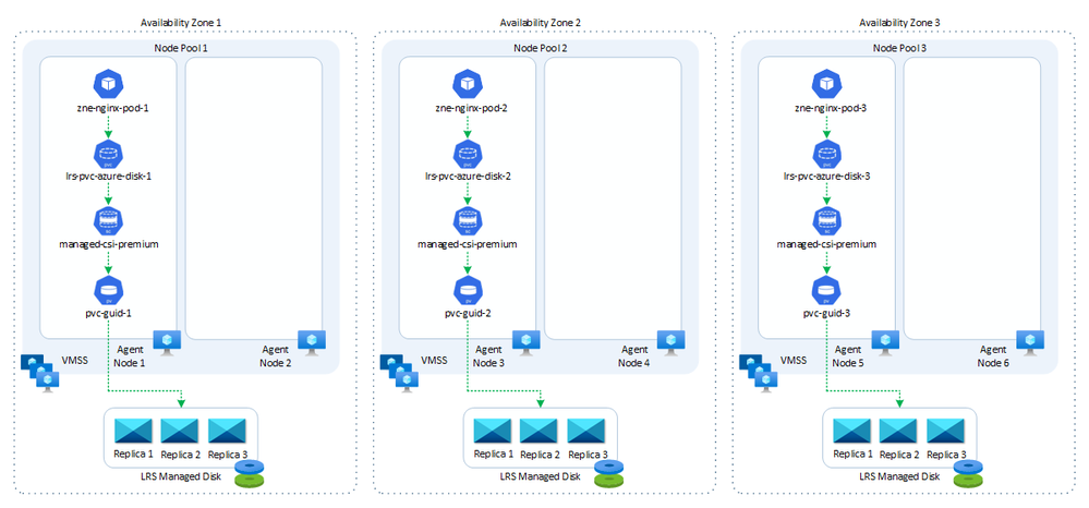 zonal-node-pools-before.png
