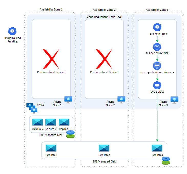 zone-redundant-node-pool-after.png