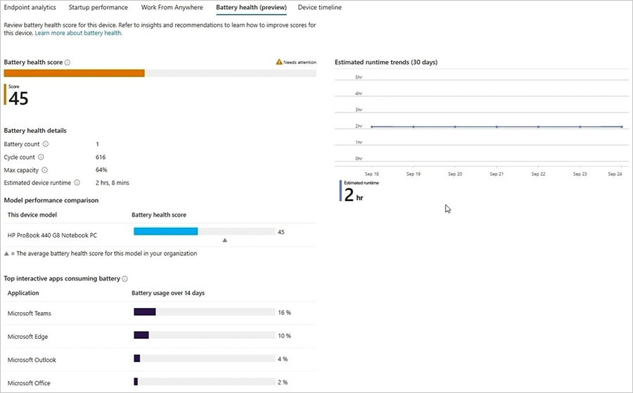 Battery health report for an individual device compares to other devices of the same model in an organization.