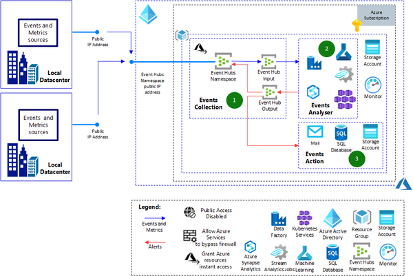 solution-idea-architecture-inline.png