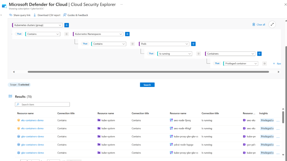 Hunt for risk such as privileged containers