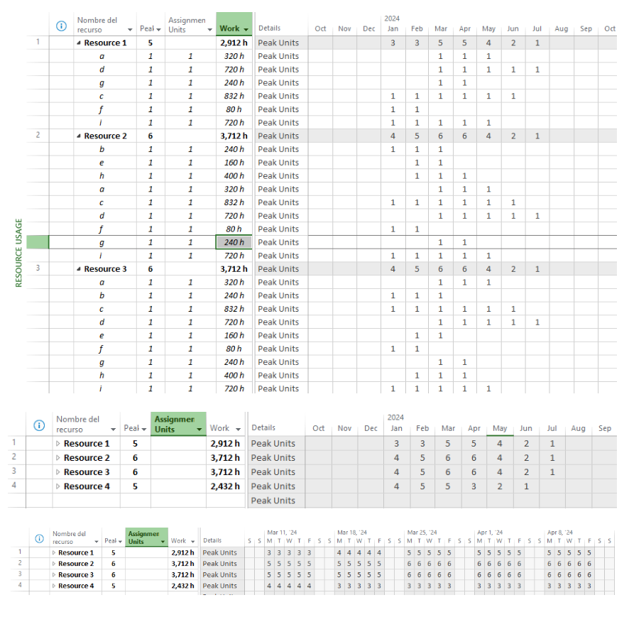 Unidades de recursos máximos en período.png